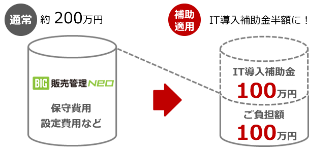 IT補助金