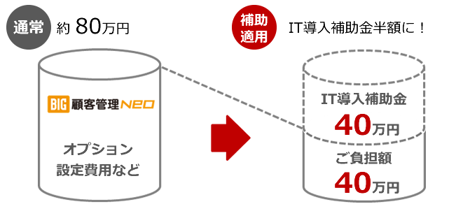 IT補助金