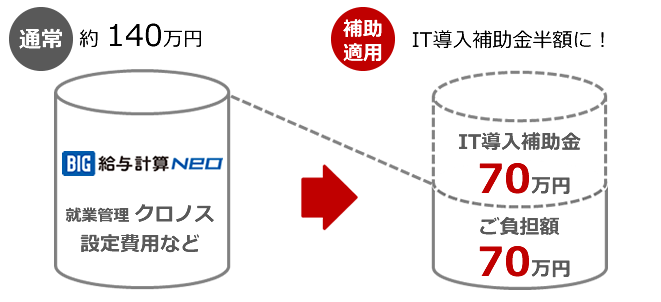 IT補助金
