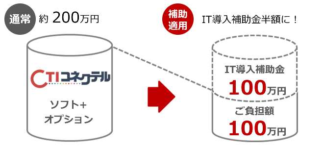 IT補助金