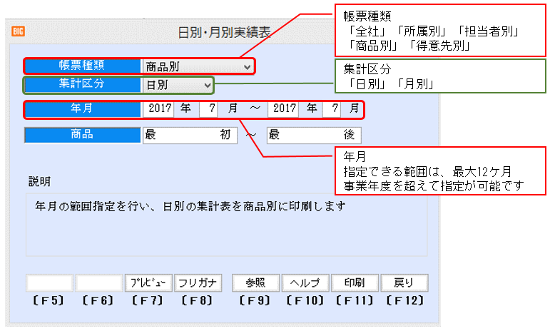 日別・月別実績表