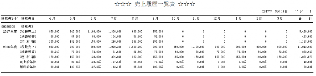 売上履歴一覧表